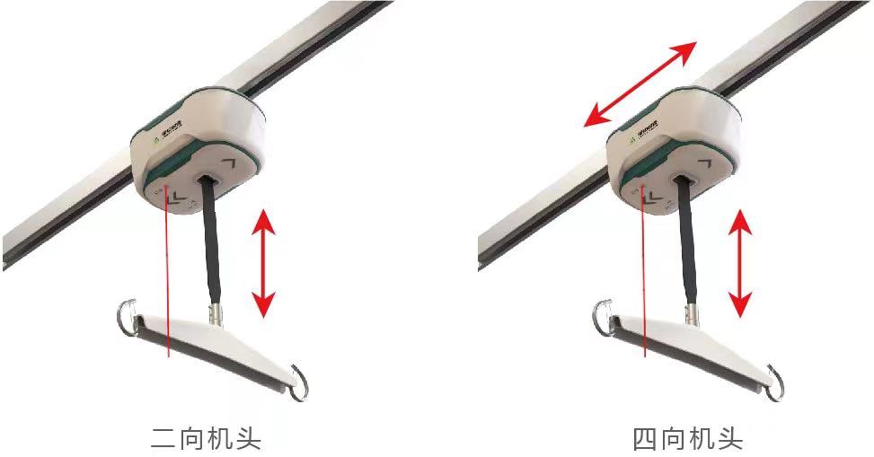 關(guān)于天軌及其臨床應用，你了解嗎？